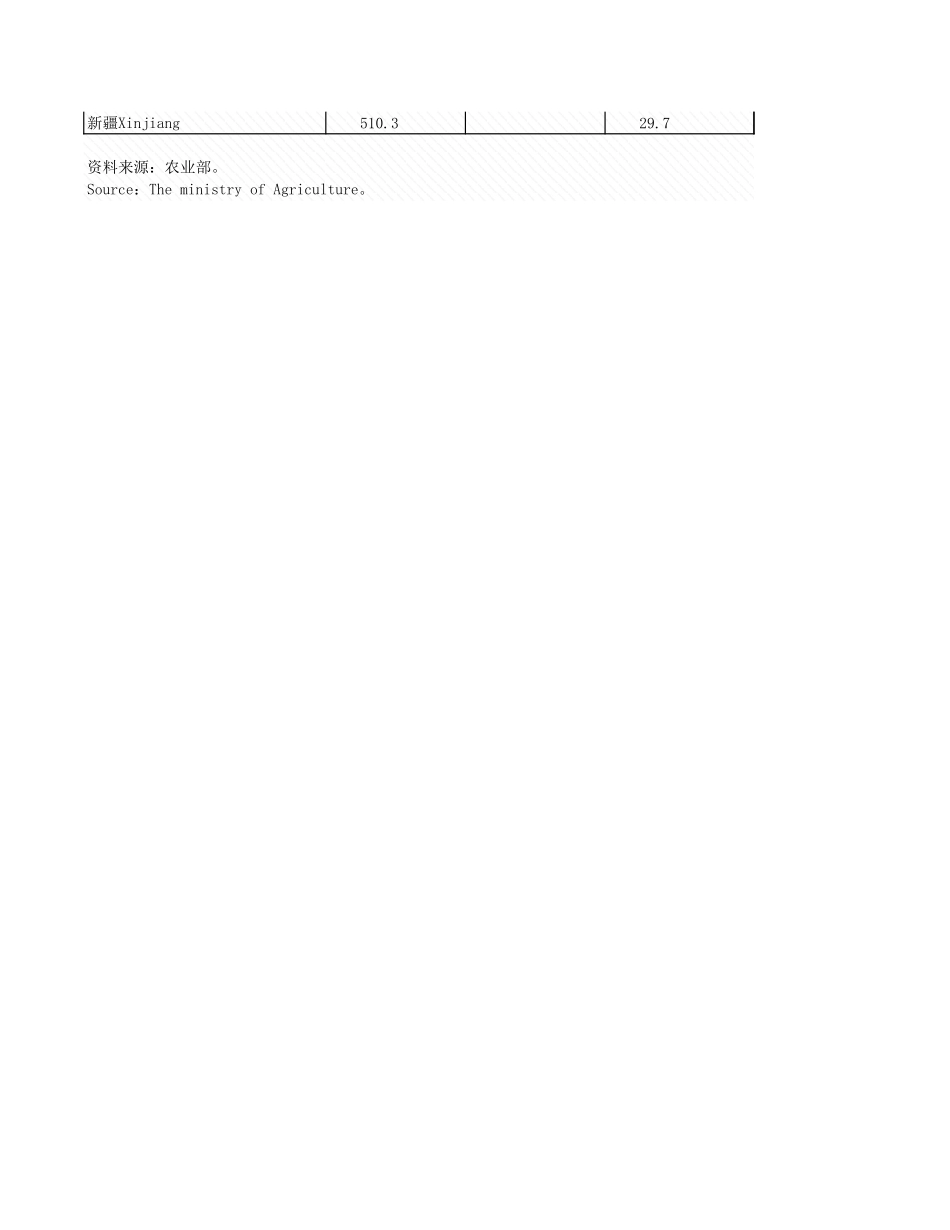 环境工程-10_2_各地区农村用情况_2004年_.xls_第2页