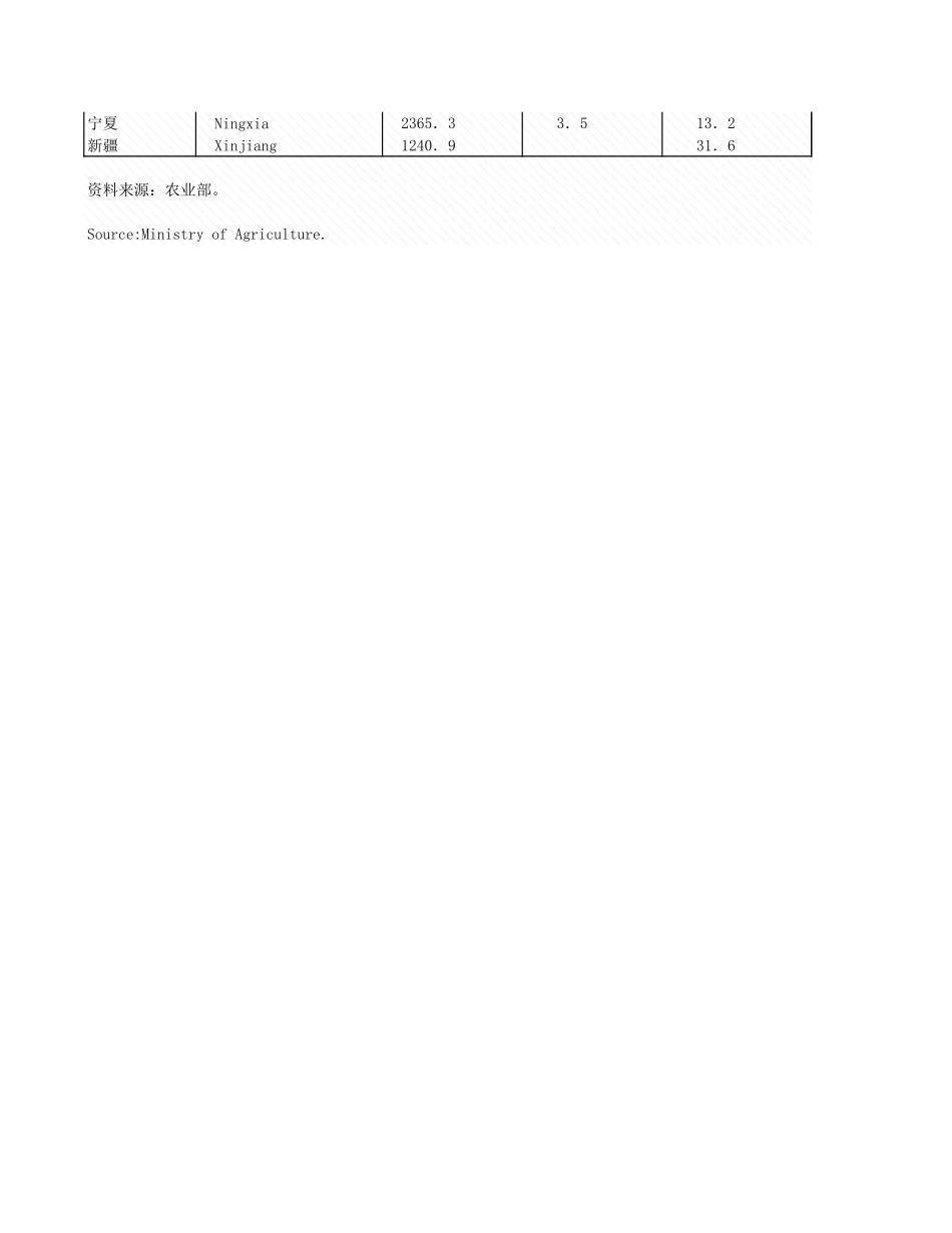 环境工程-10_3各地区农村可用情况_2005年_.xls_第2页