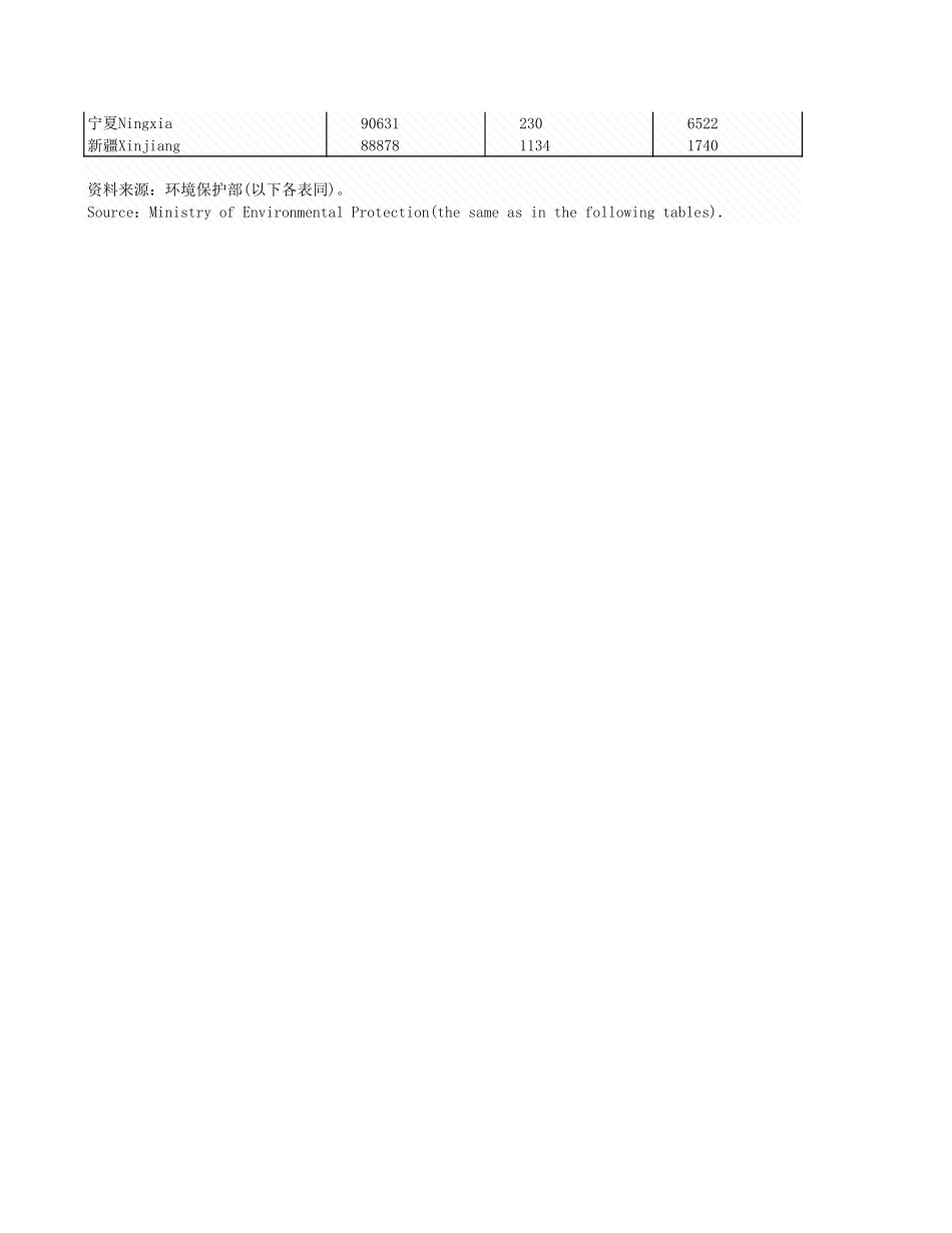 环境工程-10_4_各地区工业源情况_2008年_.xls_第2页