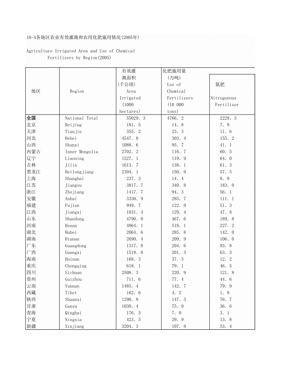环境工程-10_4各地区农业有用情况_2005年_.xls_第1页