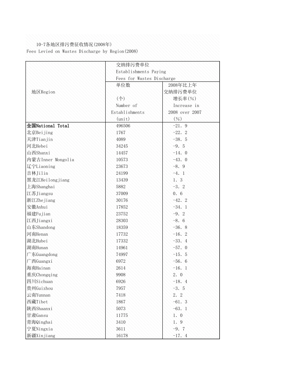 环境工程-10_7_各地区排污收情况_2008年_.xls_第1页