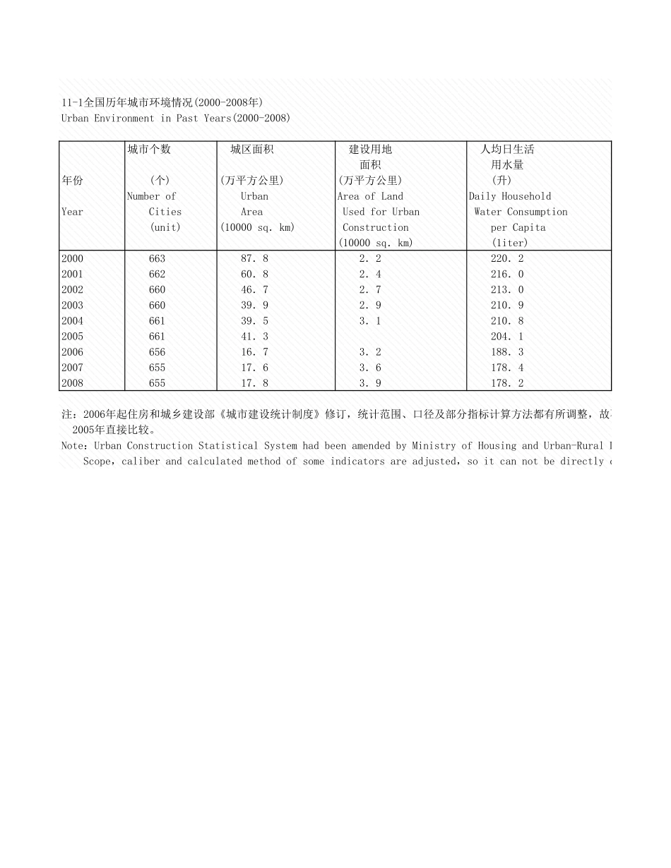 环境工程-11_1_全国历年城000_2008年_.xls_第1页