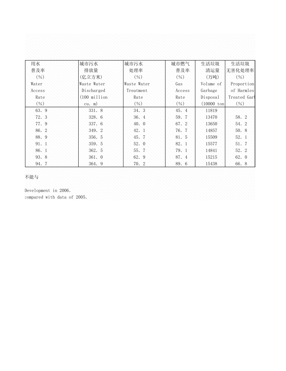 环境工程-11_1_全国历年城000_2008年_.xls_第2页