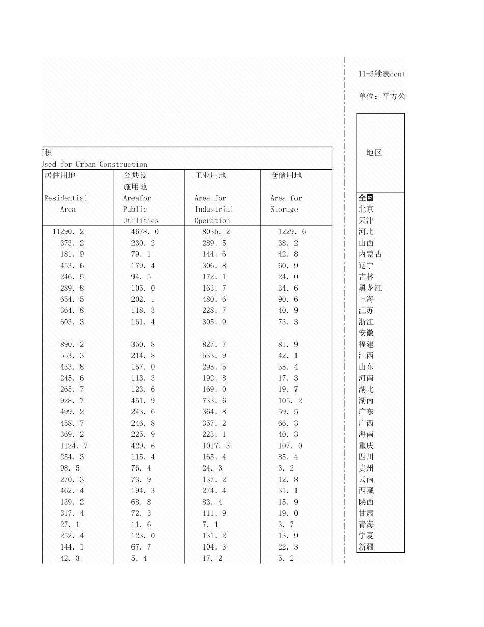 环境工程-11_3_各地区城市地情况_2008年_.xls_第3页