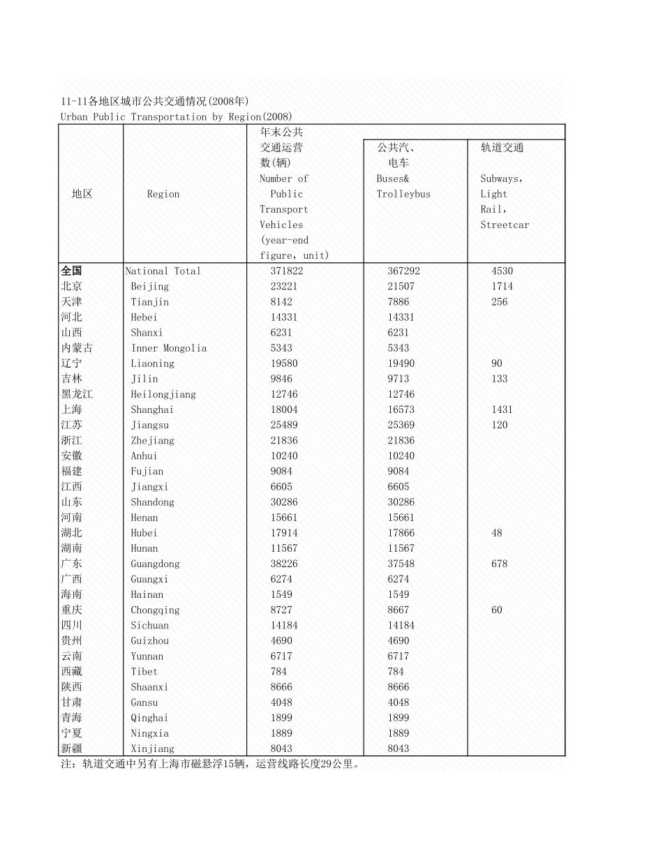 环境工程-11_11_各地区城通情况_2008年_.xls_第1页