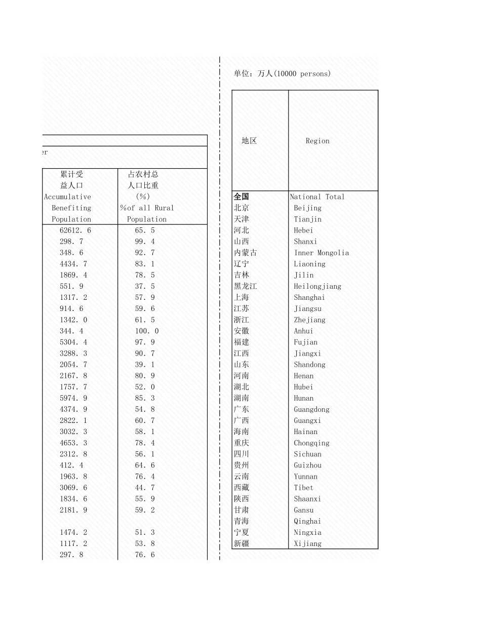 环境工程-12_2_各地区农村厕情况_2008年_.xls_第3页