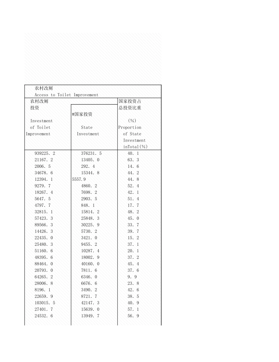 环境工程-12_3_各地区农村资情况_2008年_.xls_第3页