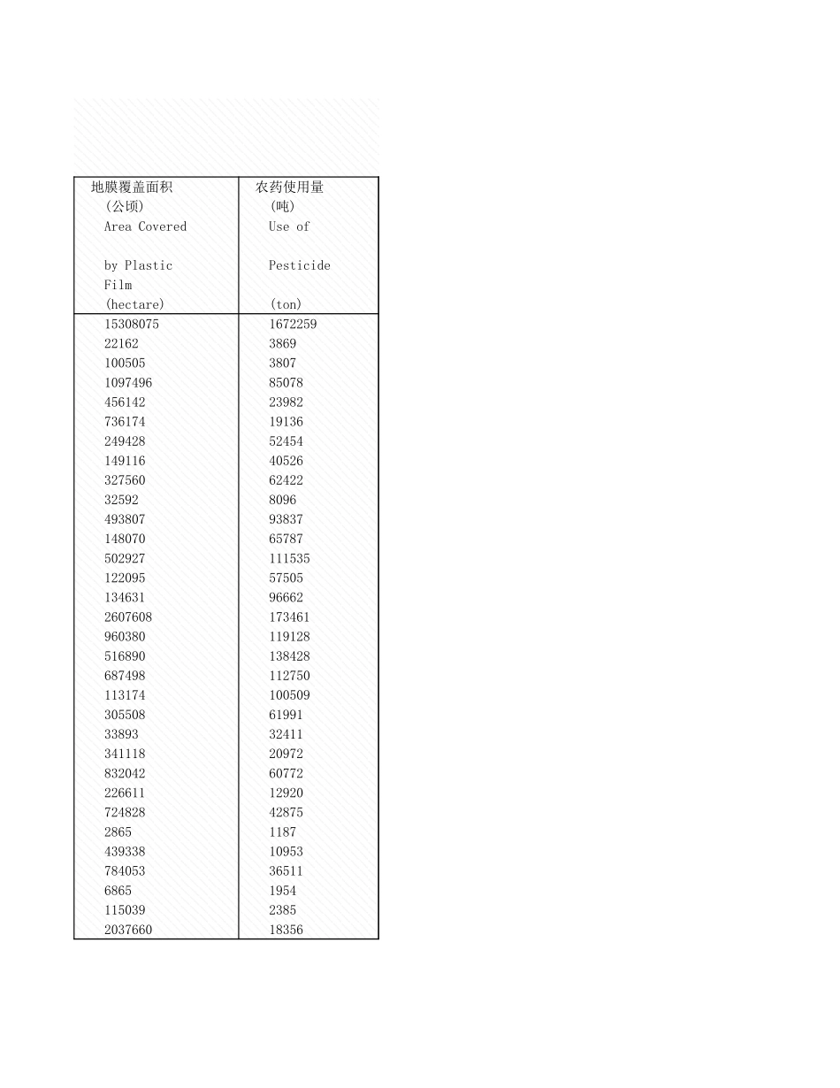 环境工程-12_6_各地区农用量情况_2008年_.xls_第2页