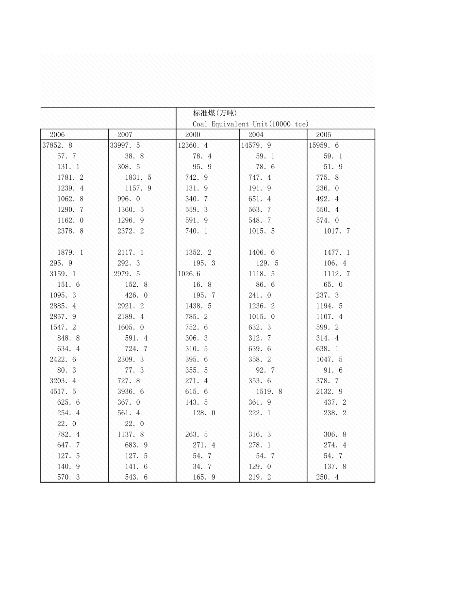 环境工程-12_8_各地区农村生活消费情况_秸杆_.xls_第2页