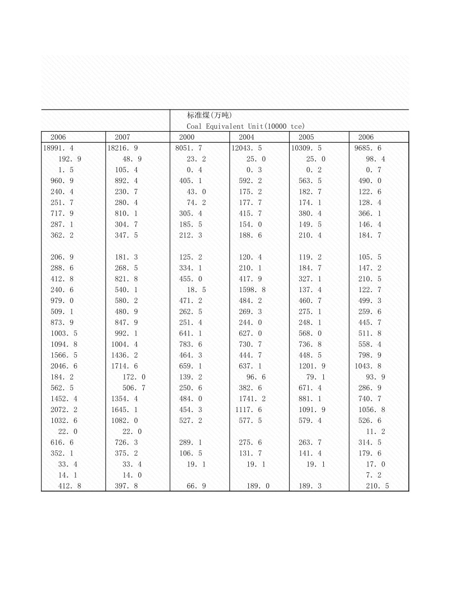 环境工程-12_9_各地区农村生活消费情况_薪柴_.xls_第2页