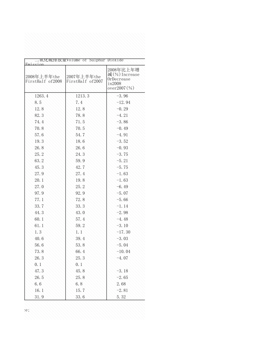 环境工程-2008年上半年各省污染物排放量指标公报.xls_第2页