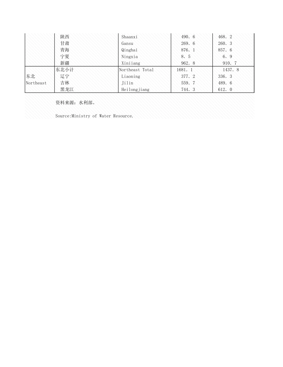 环境工程-附录1_1__东中西源情况_2005年_.xls_第2页