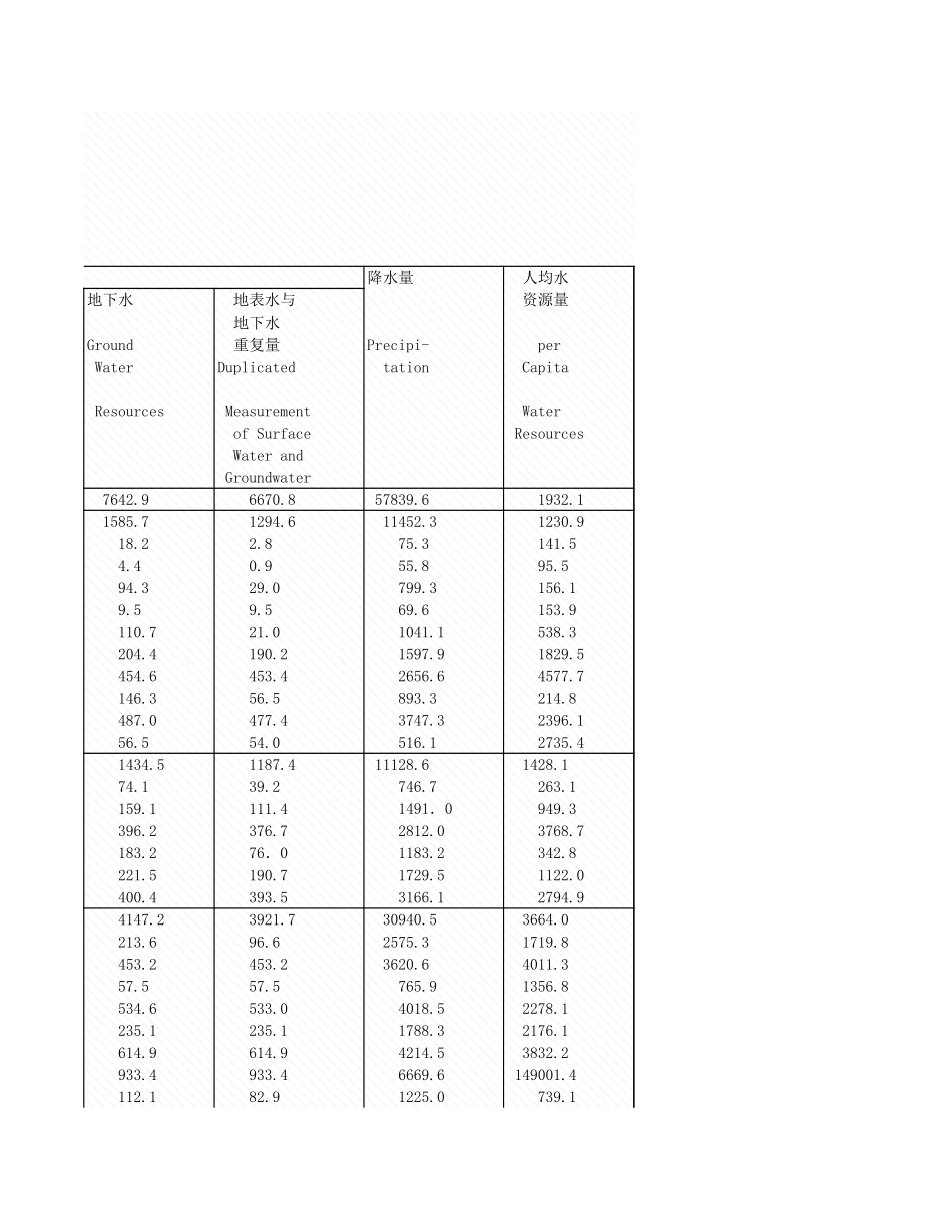 环境工程-附录1_1_东中西部地区水资源情况.xls_第3页
