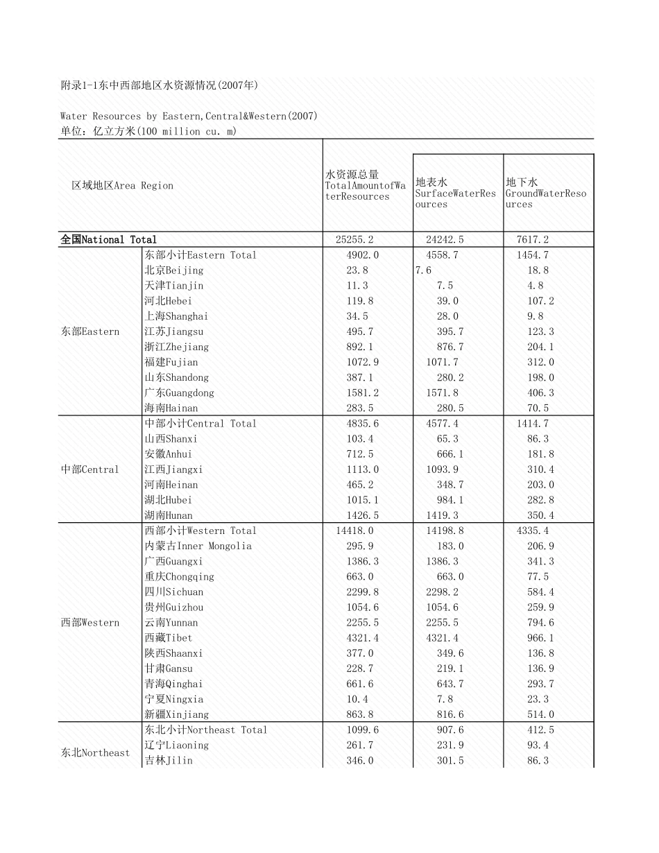 环境工程-附录1_1_东中西部源情况_2007年_.xls_第1页