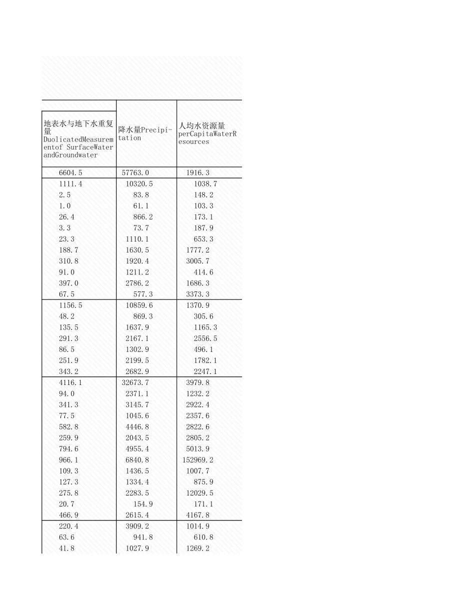 环境工程-附录1_1_东中西部源情况_2007年_.xls_第3页