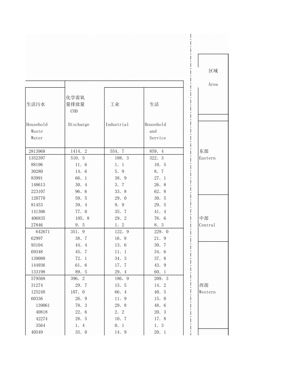 环境工程-附录1_2_东中西部理情况_2005年_.xls_第3页