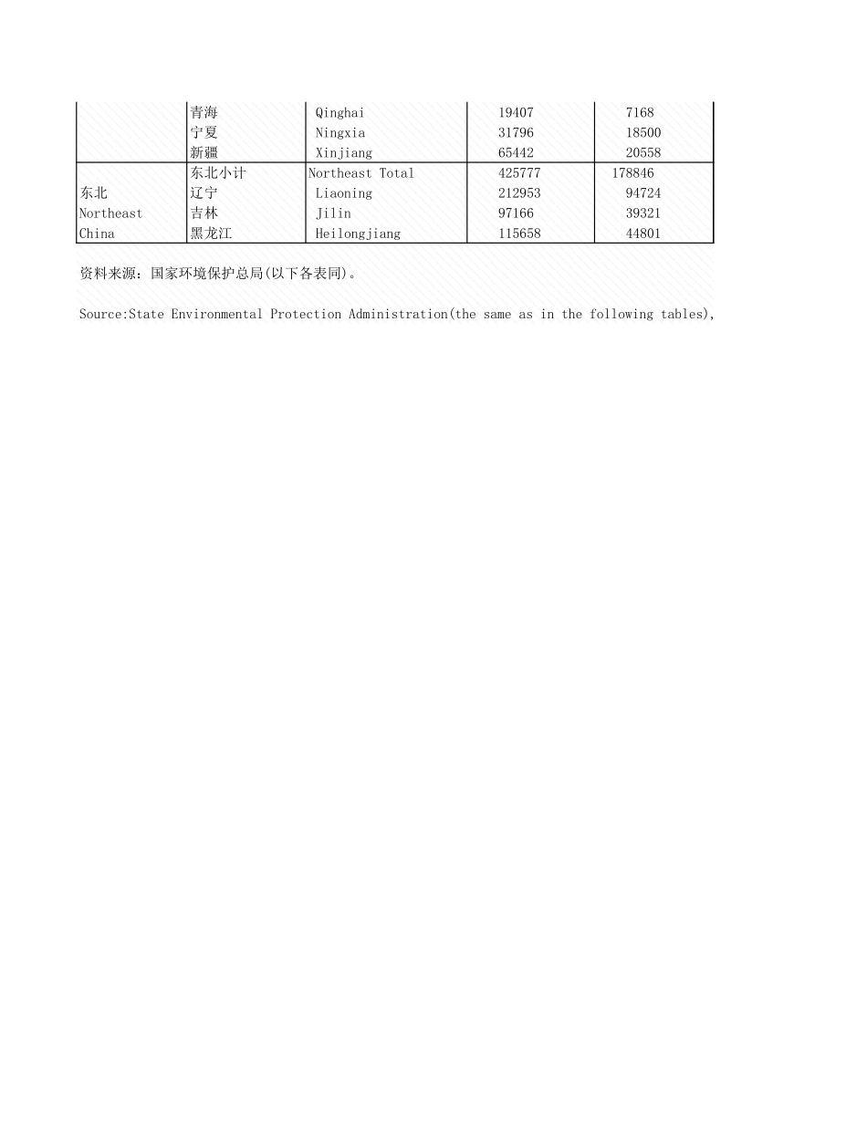 环境工程-附录1_2_东中西部区废水排放及处理情况.xls_第2页
