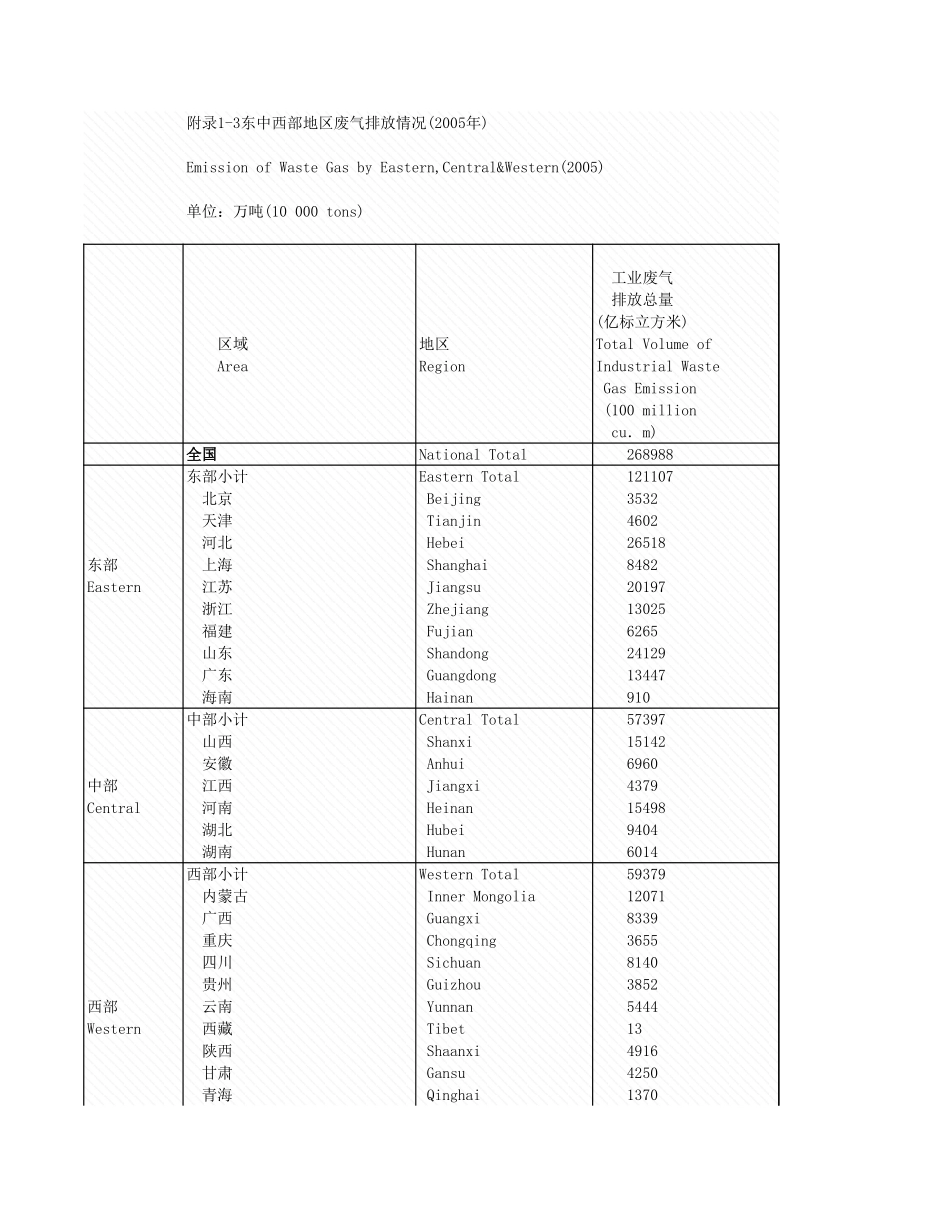 环境工程-附录1_3_东中西部放情况_2005年_.xls_第1页