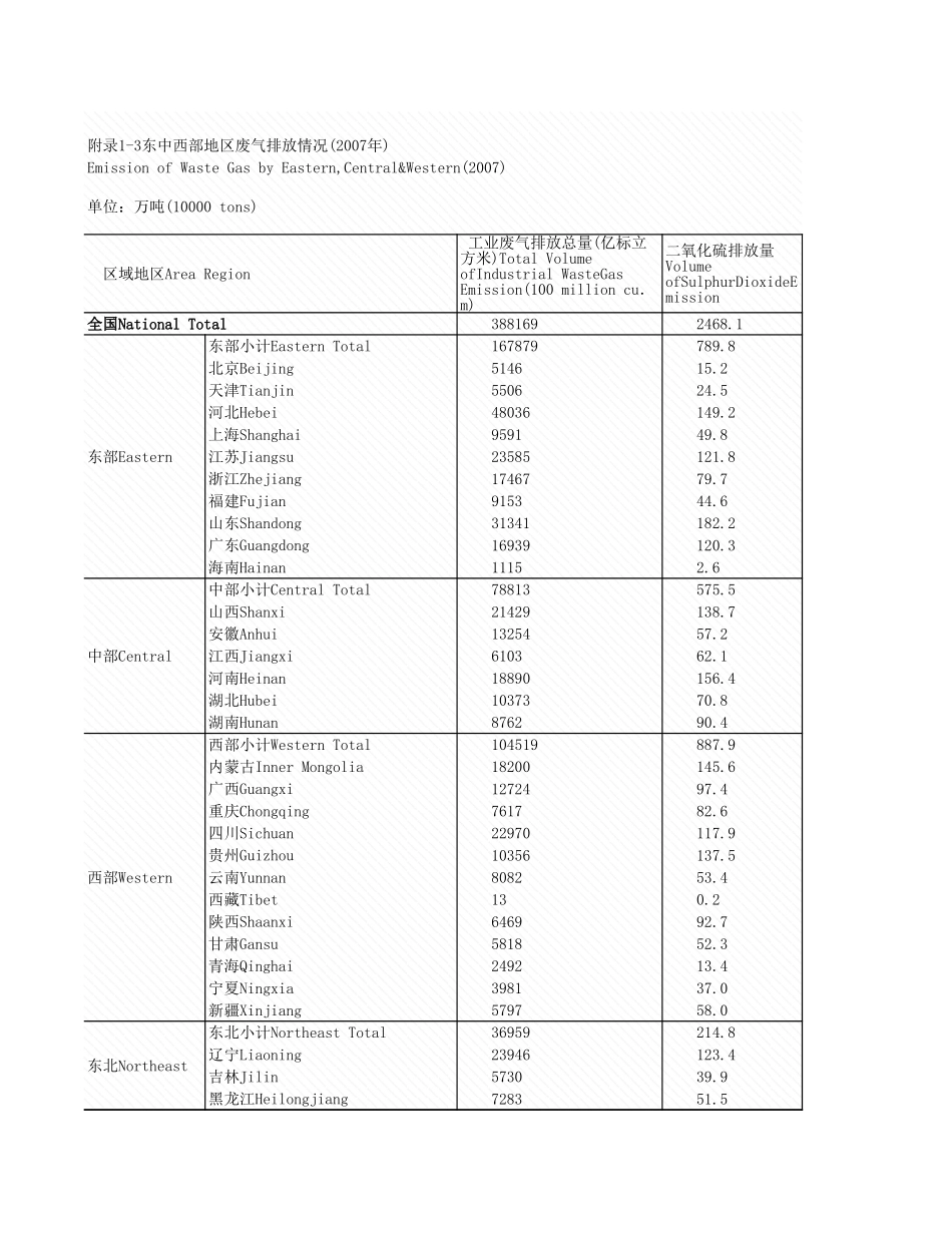 环境工程-附录1_3_东中西部放情况_2007年_.xls_第1页