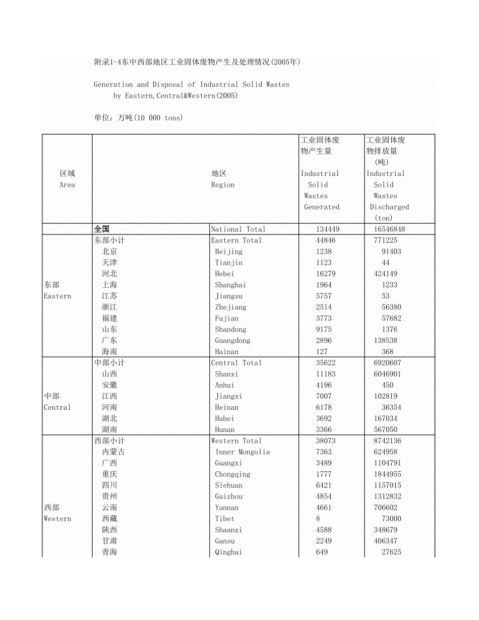 环境工程-附录1_4_东中西部理情况_2005年_.xls_第1页