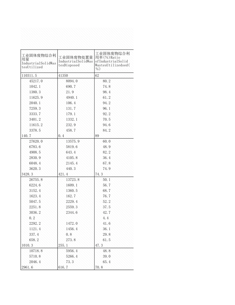 环境工程-附录1_4_东中西部理情况_2007年_.xls_第2页