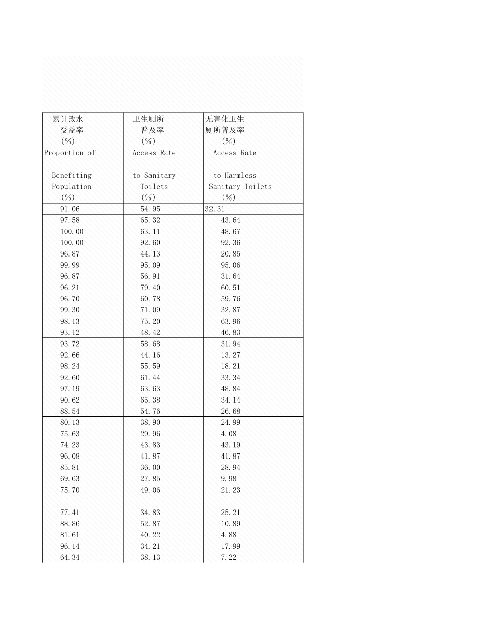 环境工程-附录1_7_东中西部地区农村环境情况.xls_第3页