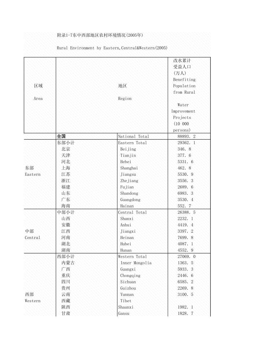 环境工程-附录1_7_东中西部境情况_2005年_.xls_第1页