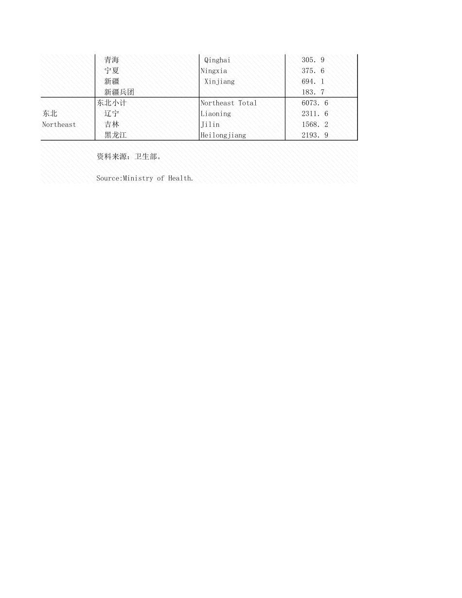 环境工程-附录1_7_东中西部境情况_2005年_.xls_第2页
