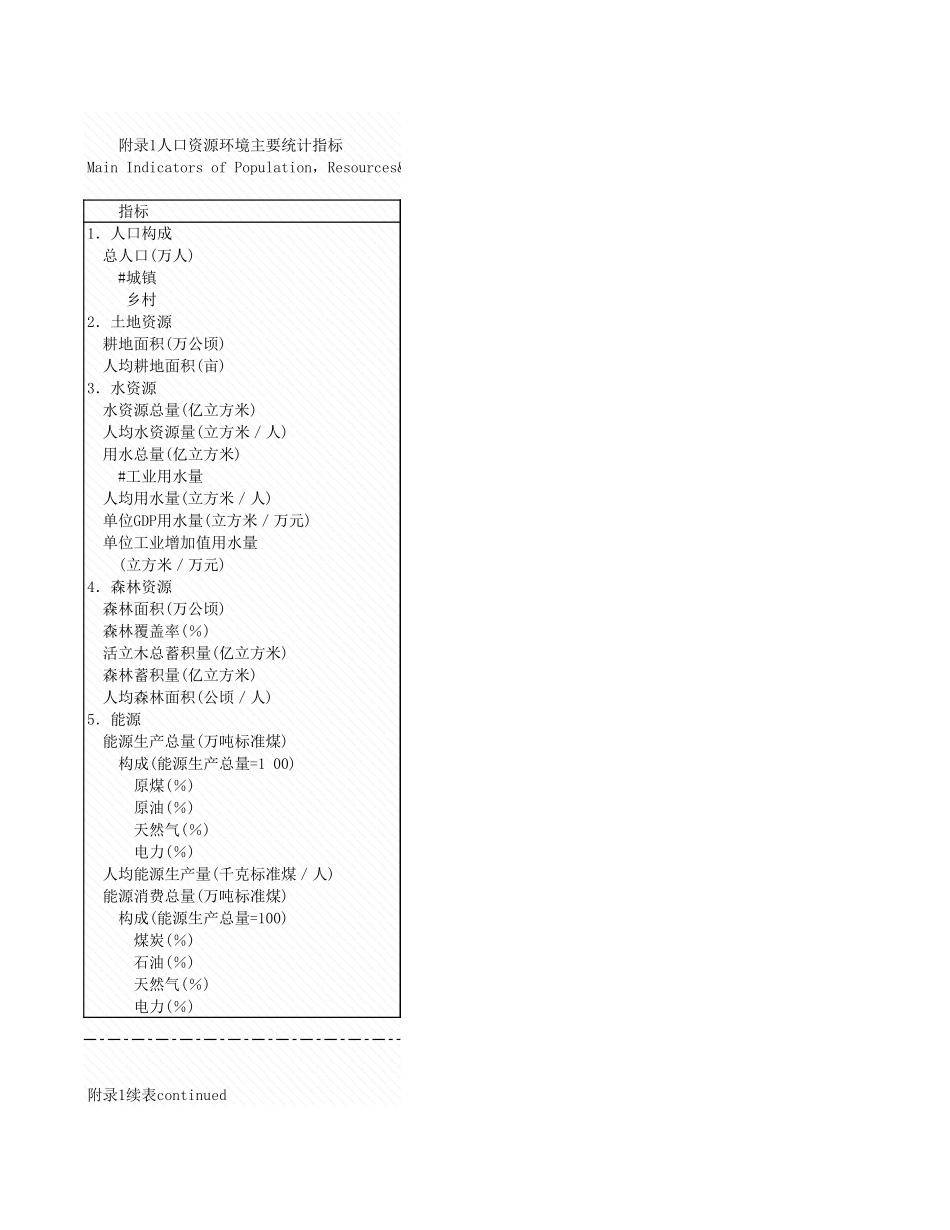 环境工程-附录1_人口资源环境主要统计指标.xls_第1页