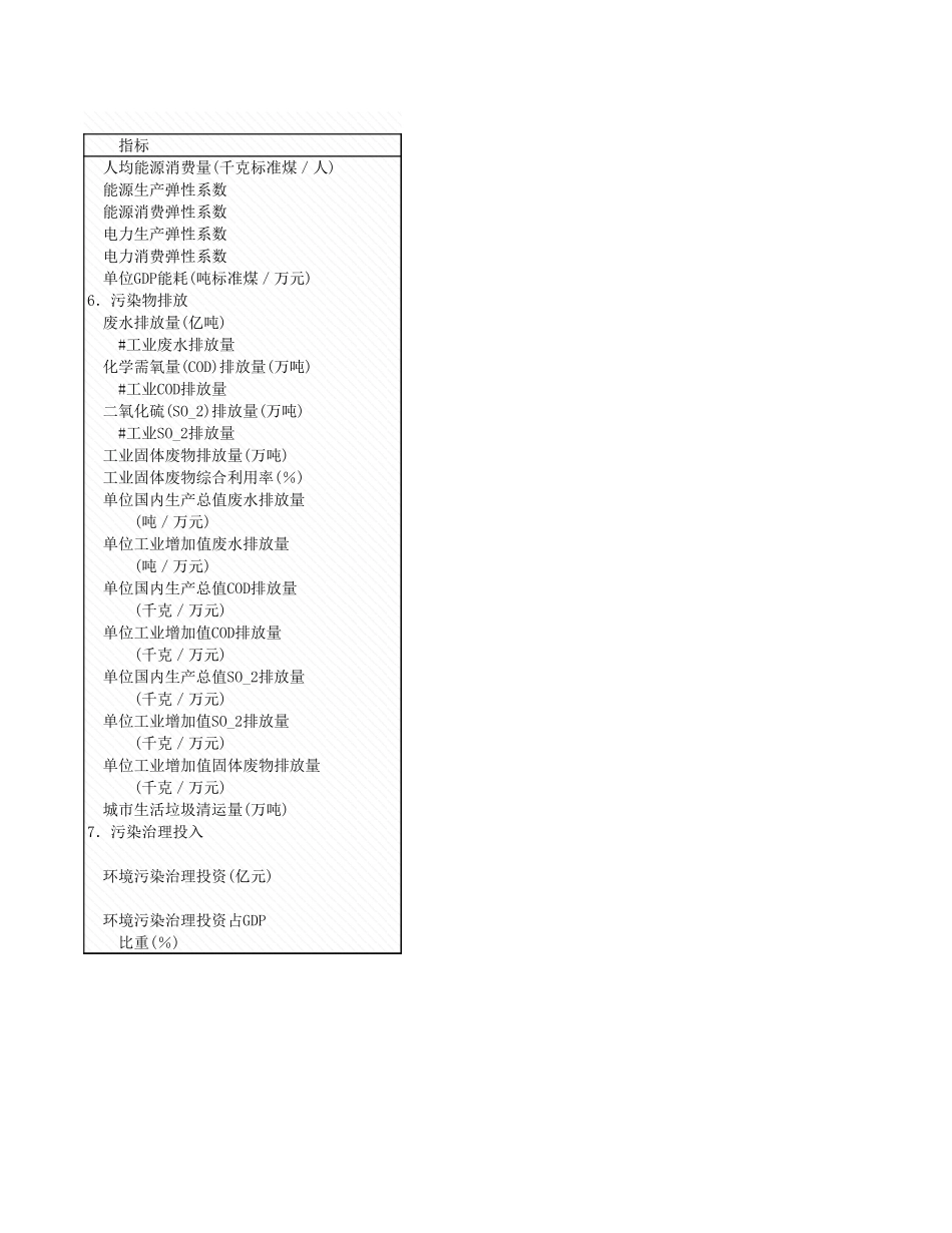 环境工程-附录1_人口资源环境主要统计指标.xls_第2页