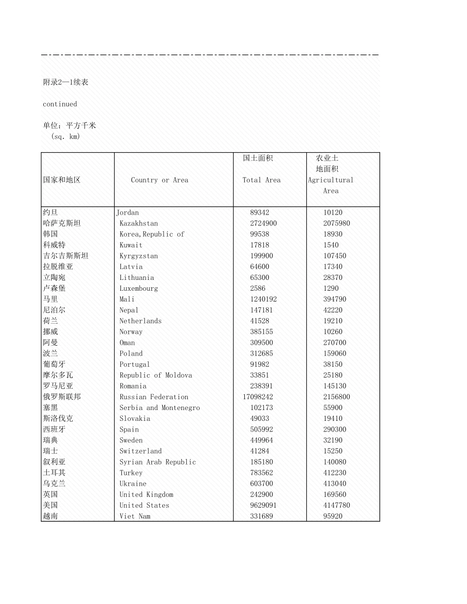 环境工程-附录2_1_国土面积与农业面积.xls_第2页