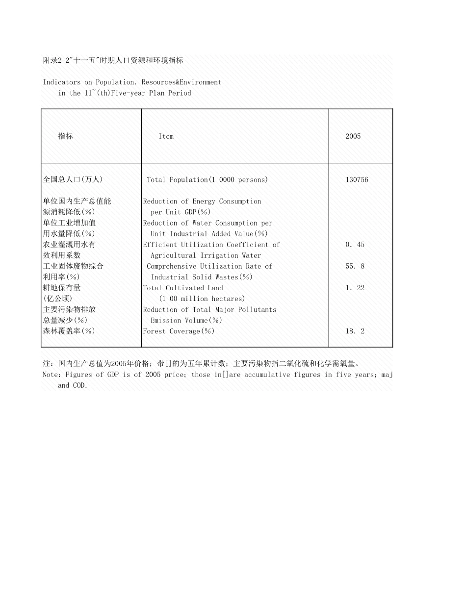 环境工程-附录2_2__十一五人口_资源和环境指标.xls_第1页