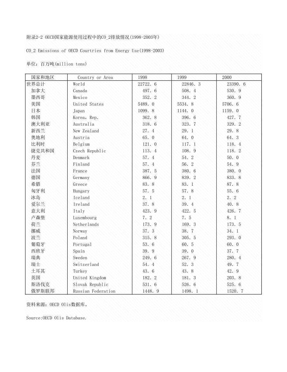 环境工程-附录2_2_OECD998_2003年_.xls_第1页