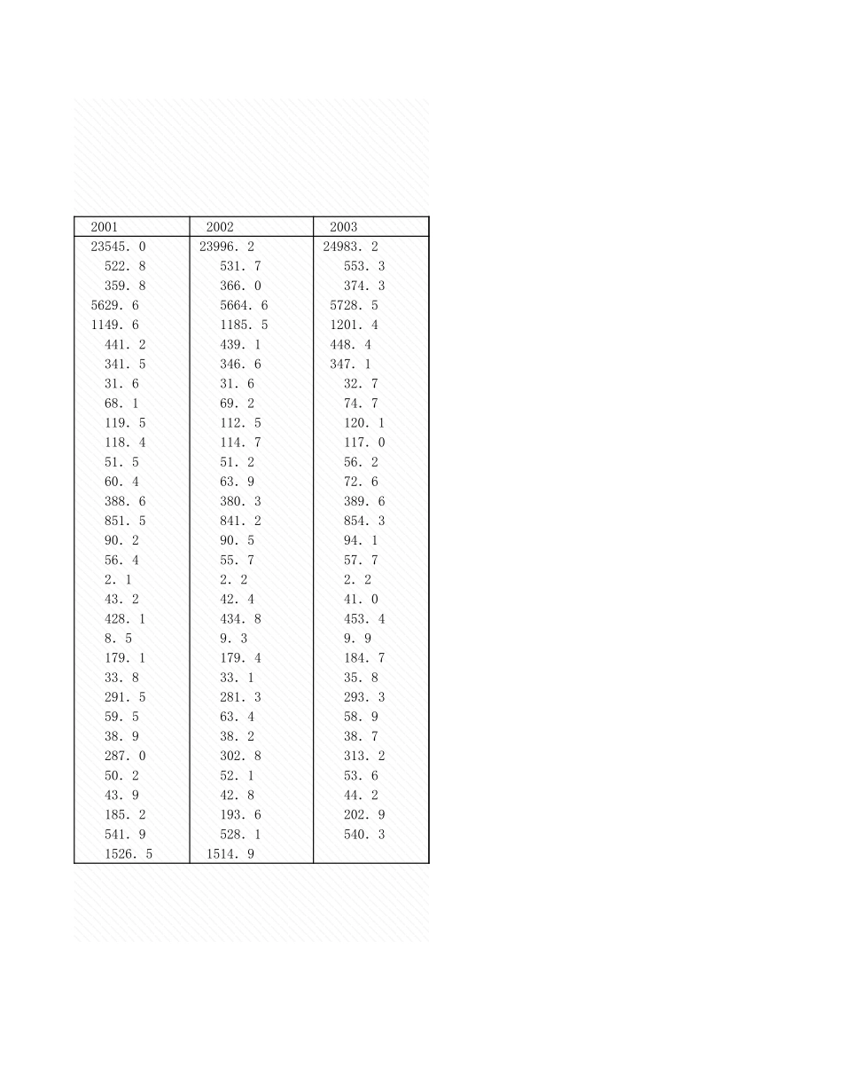 环境工程-附录2_2_OECD998_2003年_.xls_第2页