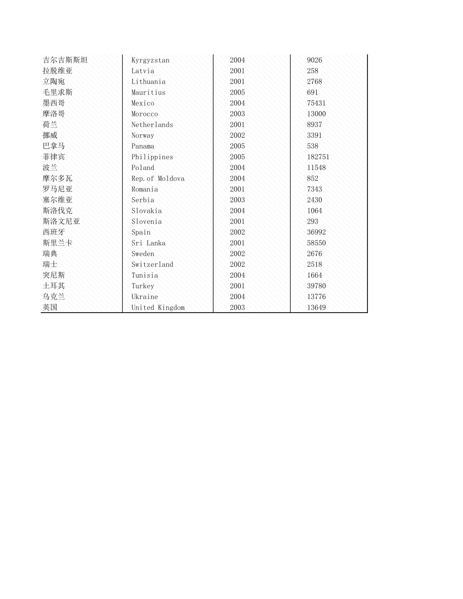 环境工程-附录2_2_抽取淡水的来源.xls_第2页