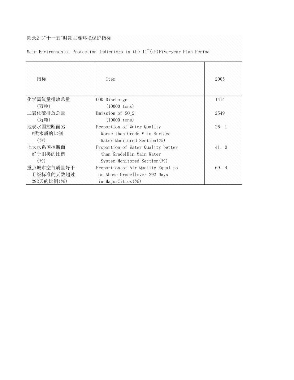 环境工程-附录2_3__十一五时期主要环境保护指标.xls_第1页
