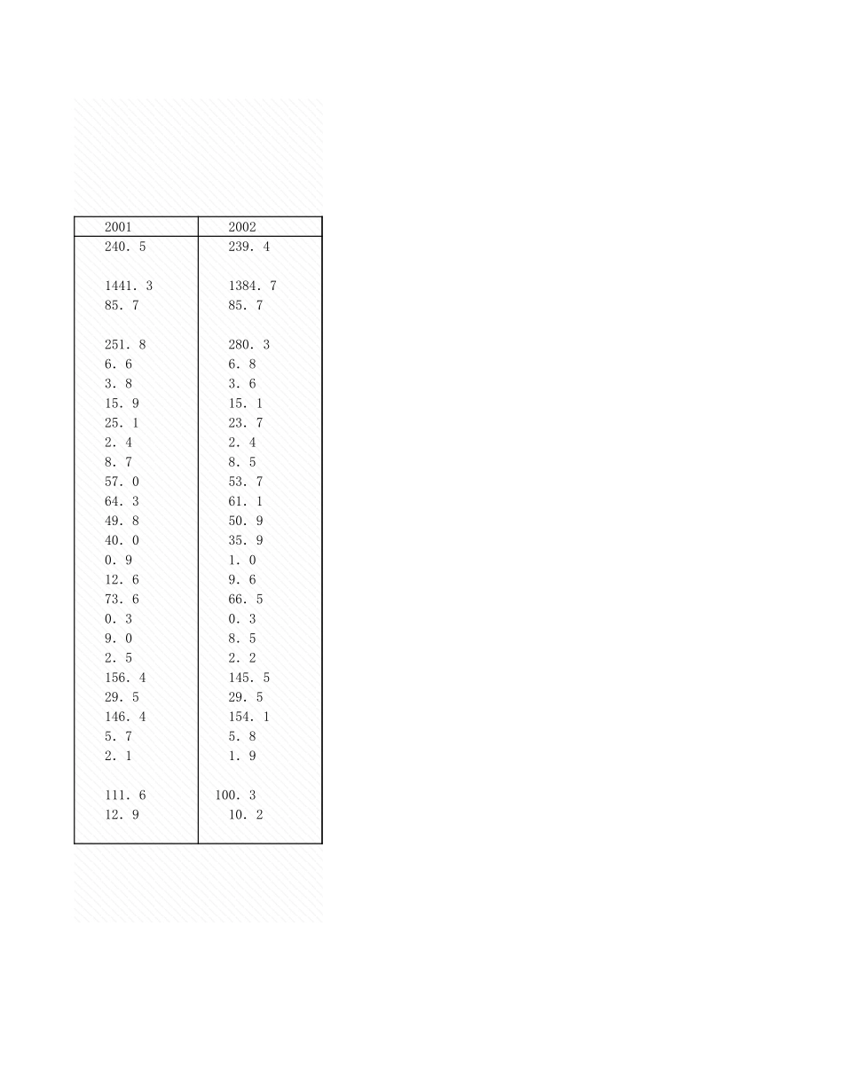 环境工程-附录2_3_OECD998_2002年_.xls_第2页