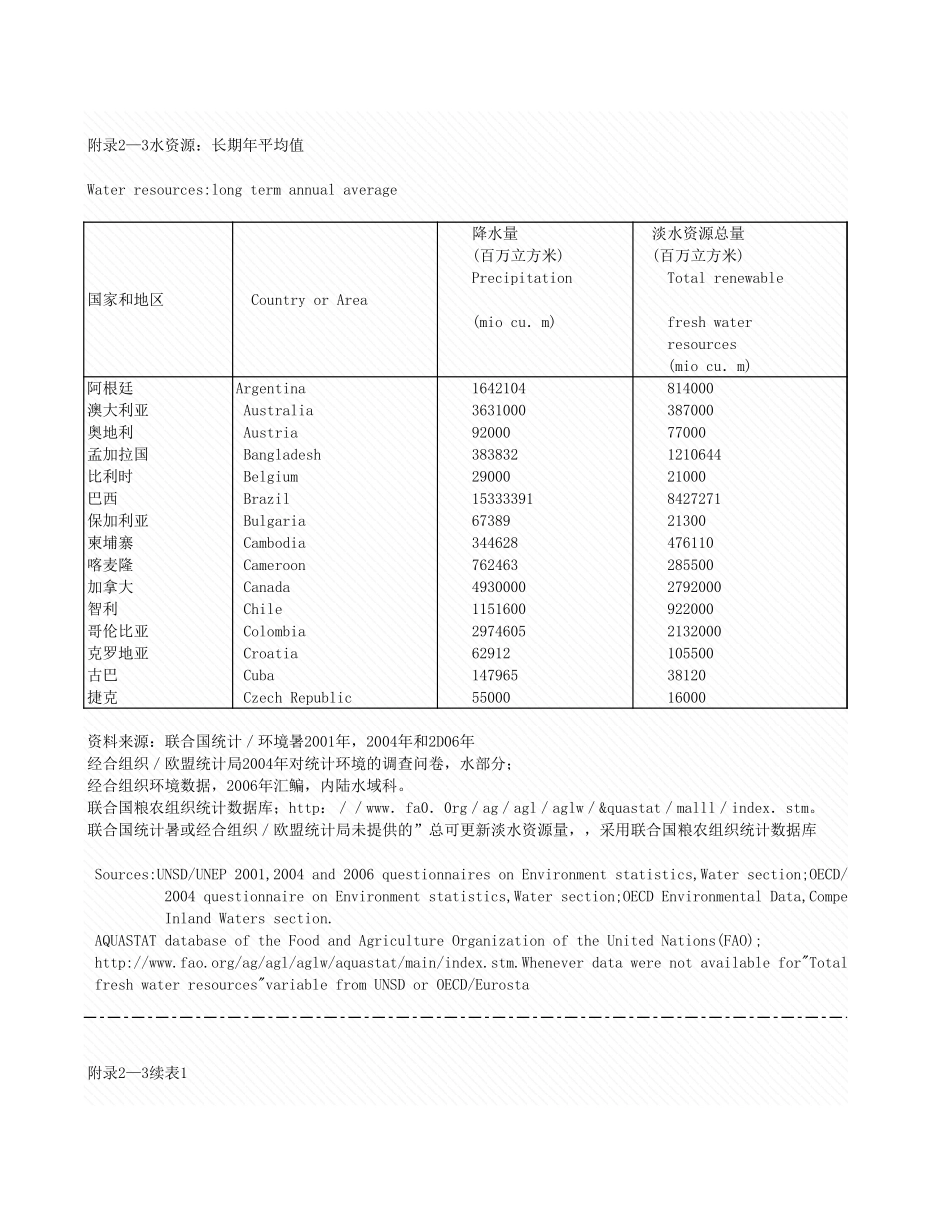 环境工程-附录2_3_水资源_长期年平均值.xls_第1页