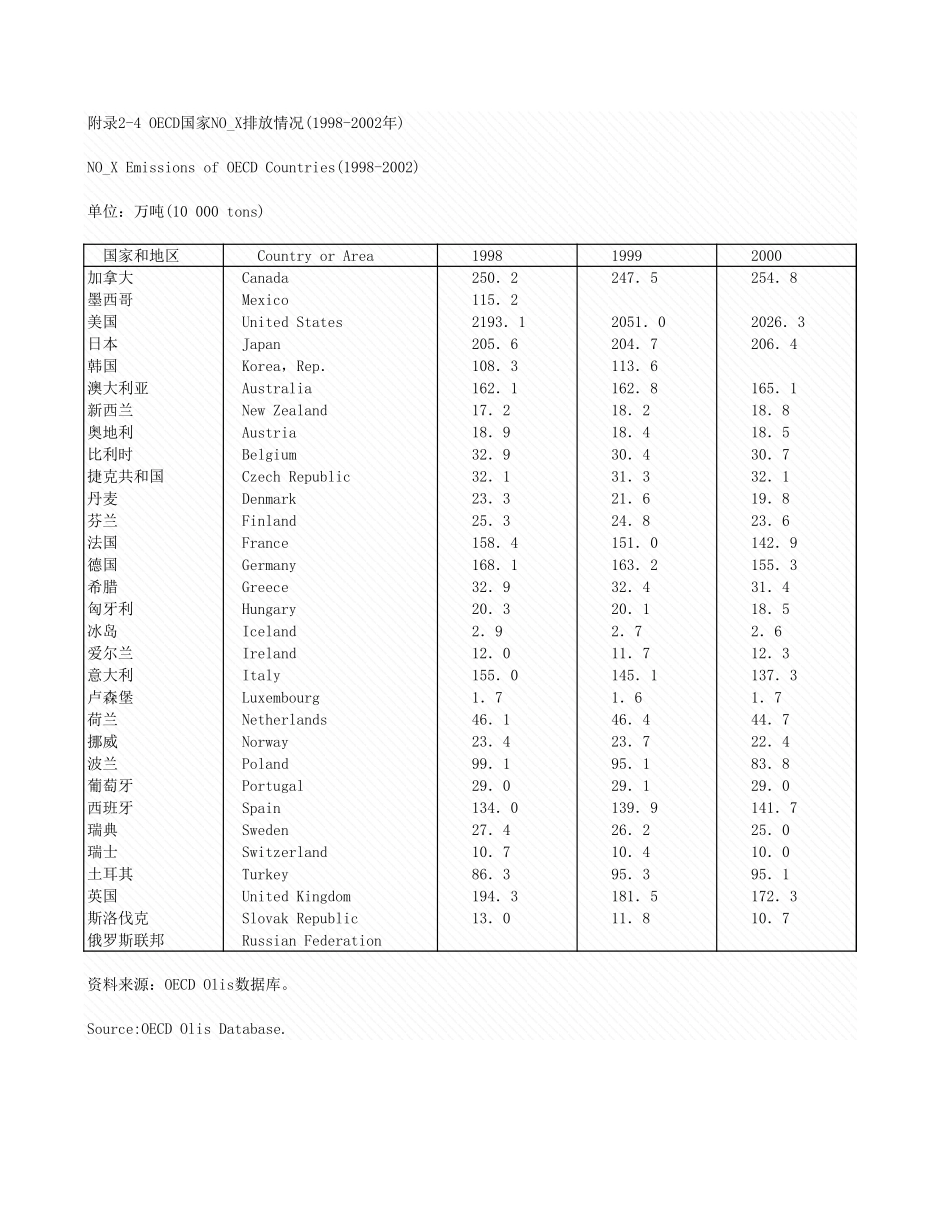 环境工程-附录2_4_OECD998_2002年_.xls_第1页
