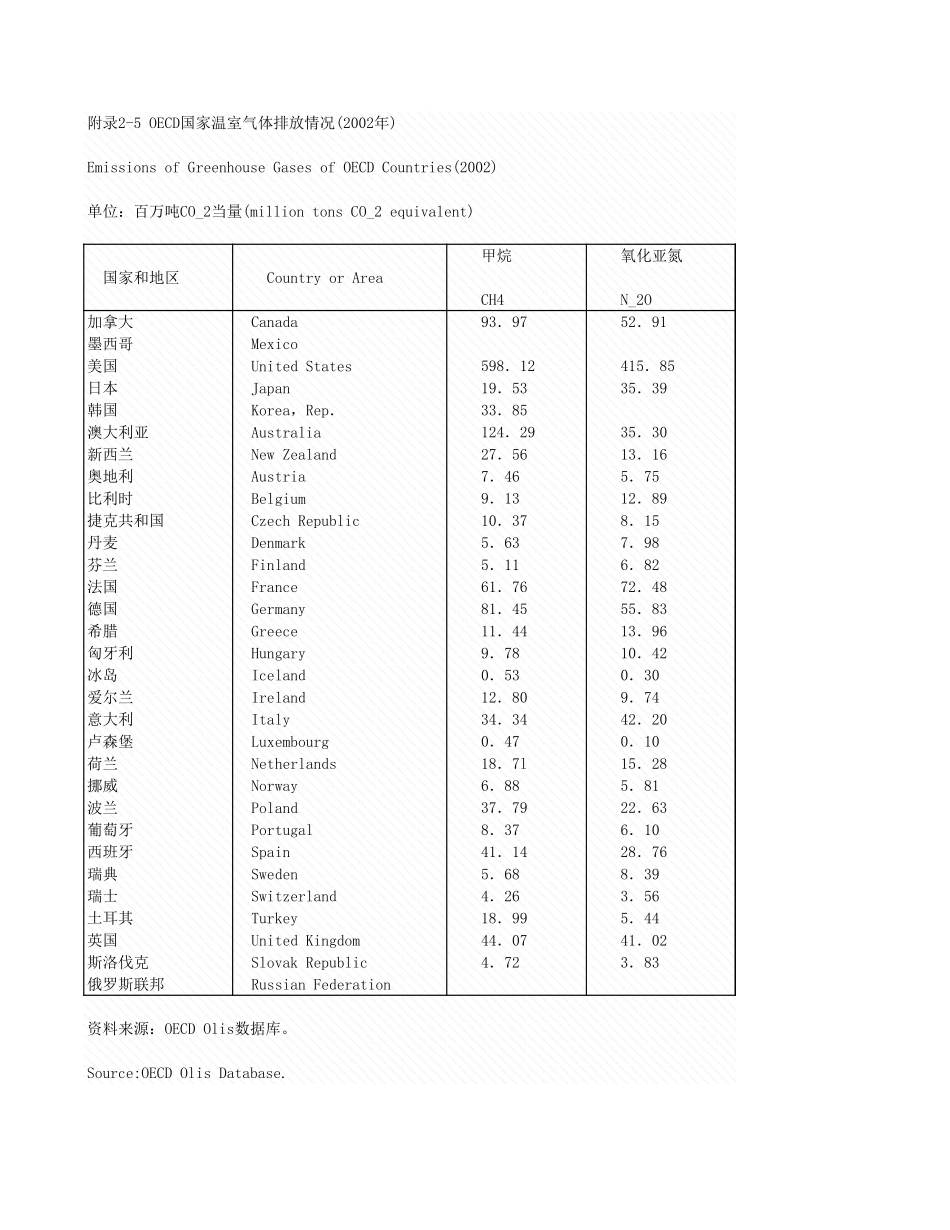 环境工程-附录2_5_OECD放情况_2002年_.xls_第1页