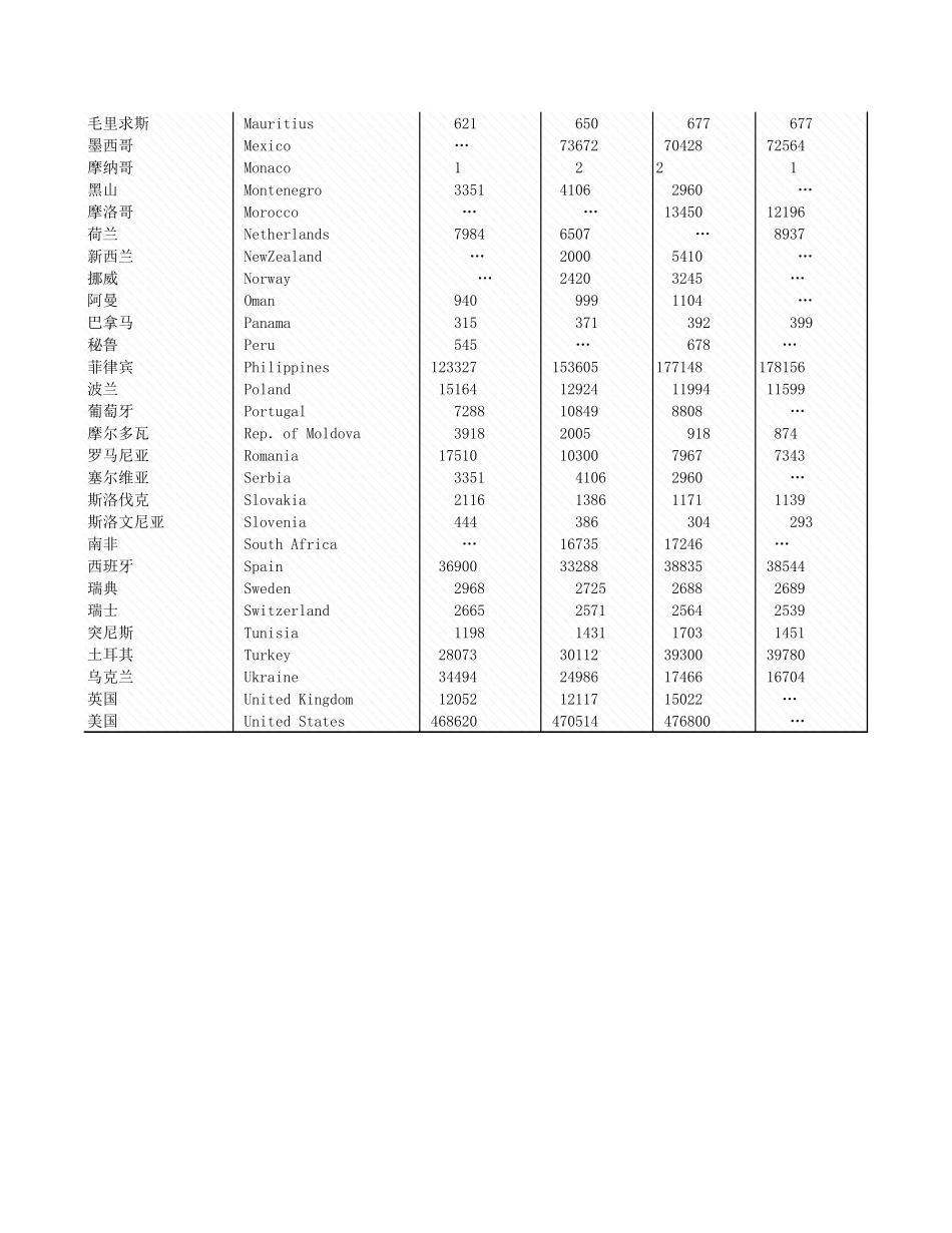 环境工程-附录2_5_总淡水取用量.xls_第2页