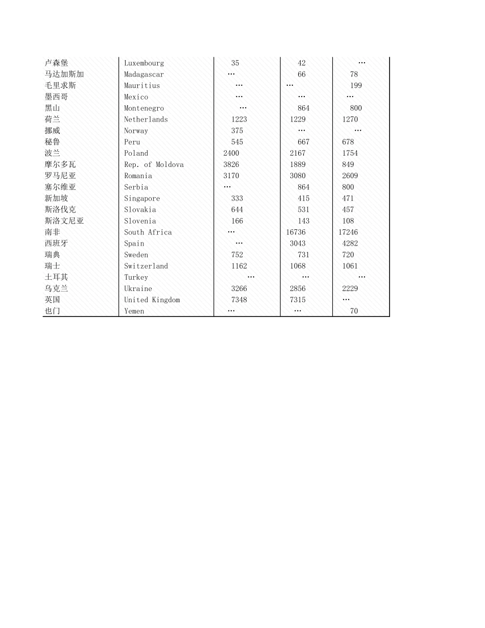 环境工程-附录2_6_由供水行业提供的净淡水量.xls_第2页