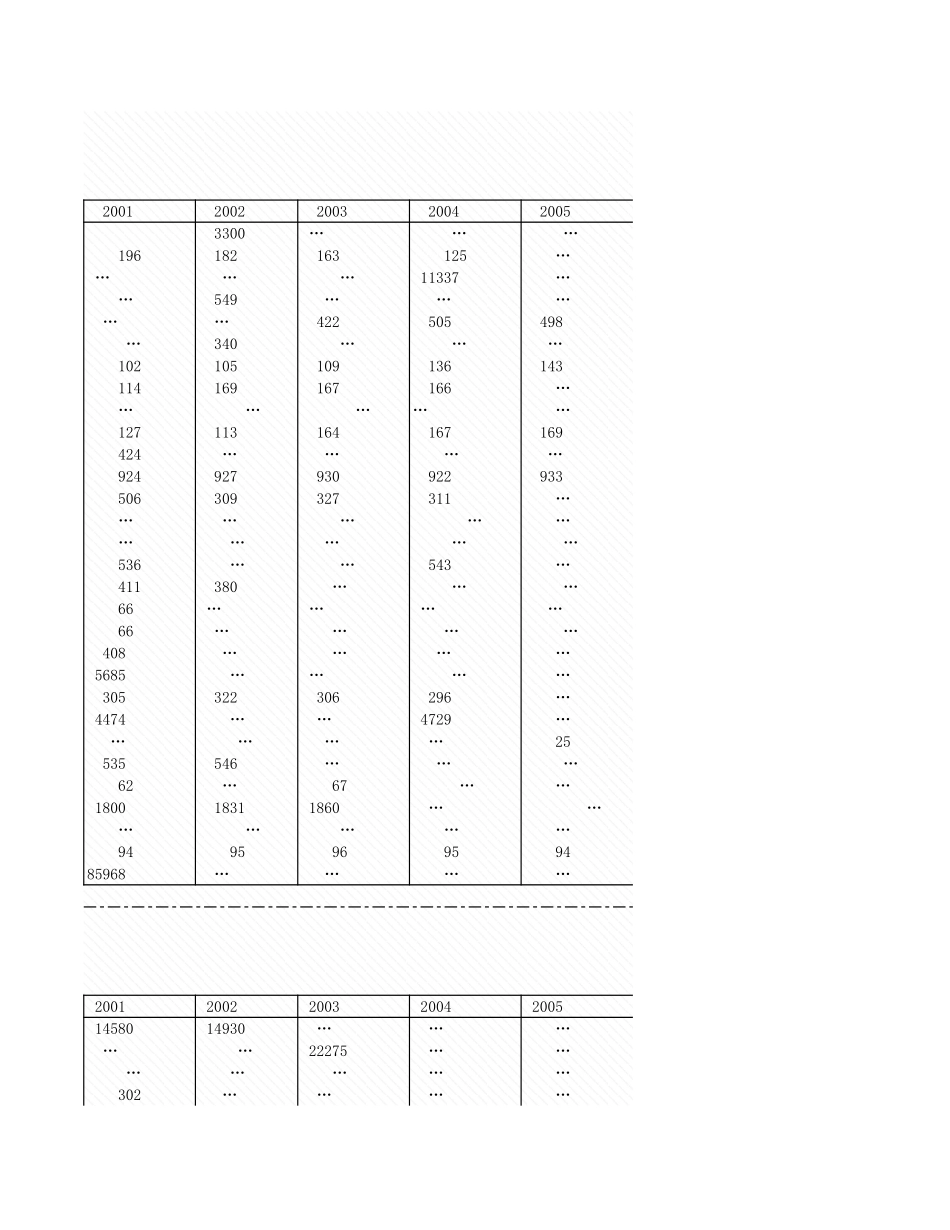 环境工程-附录2_6_由供水行业提供的净淡水量.xls_第3页