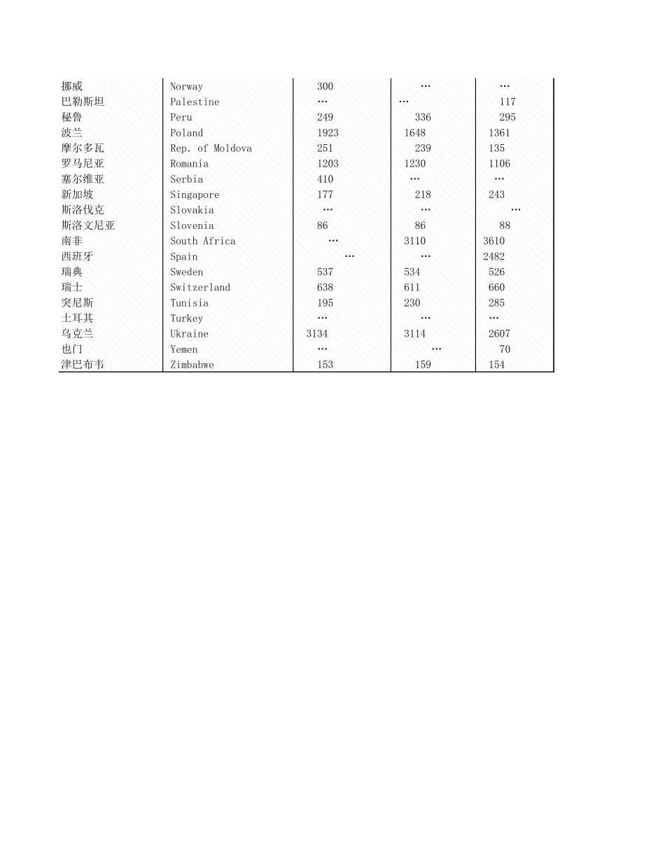 环境工程-附录2_7_由供水行业提供的生活用水量.xls_第2页