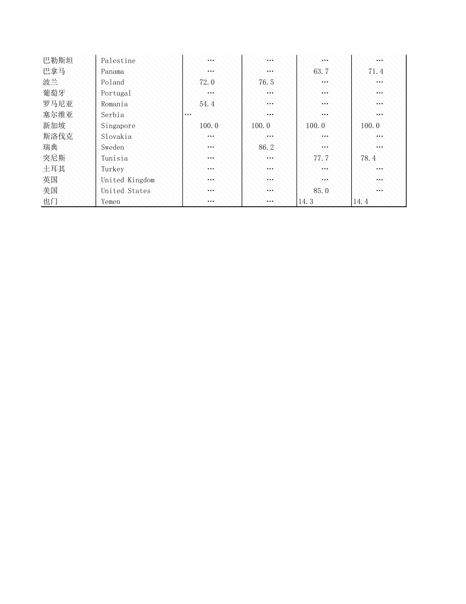 环境工程-附录2_8_自来水受益人口比例.xls_第2页