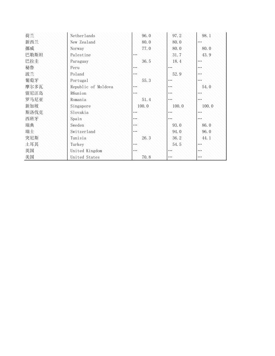 环境工程-附录2_9_受益于城水收集系统的人口比例.xls_第2页