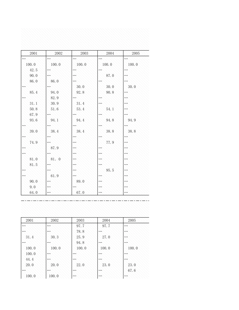 环境工程-附录2_9_受益于城水收集系统的人口比例.xls_第3页