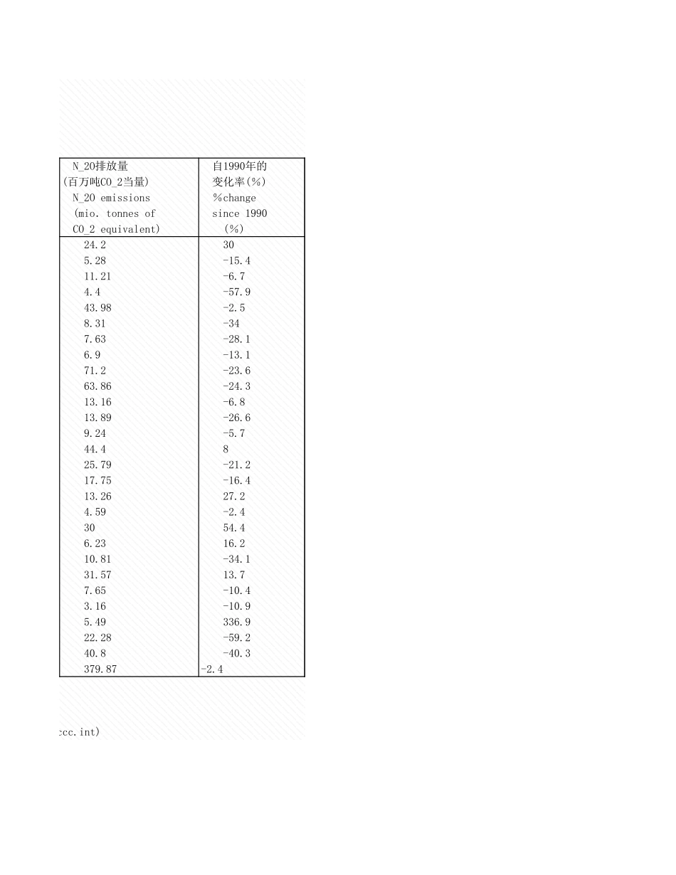 环境工程-附录2_10_其他温室气体排放.xls_第2页