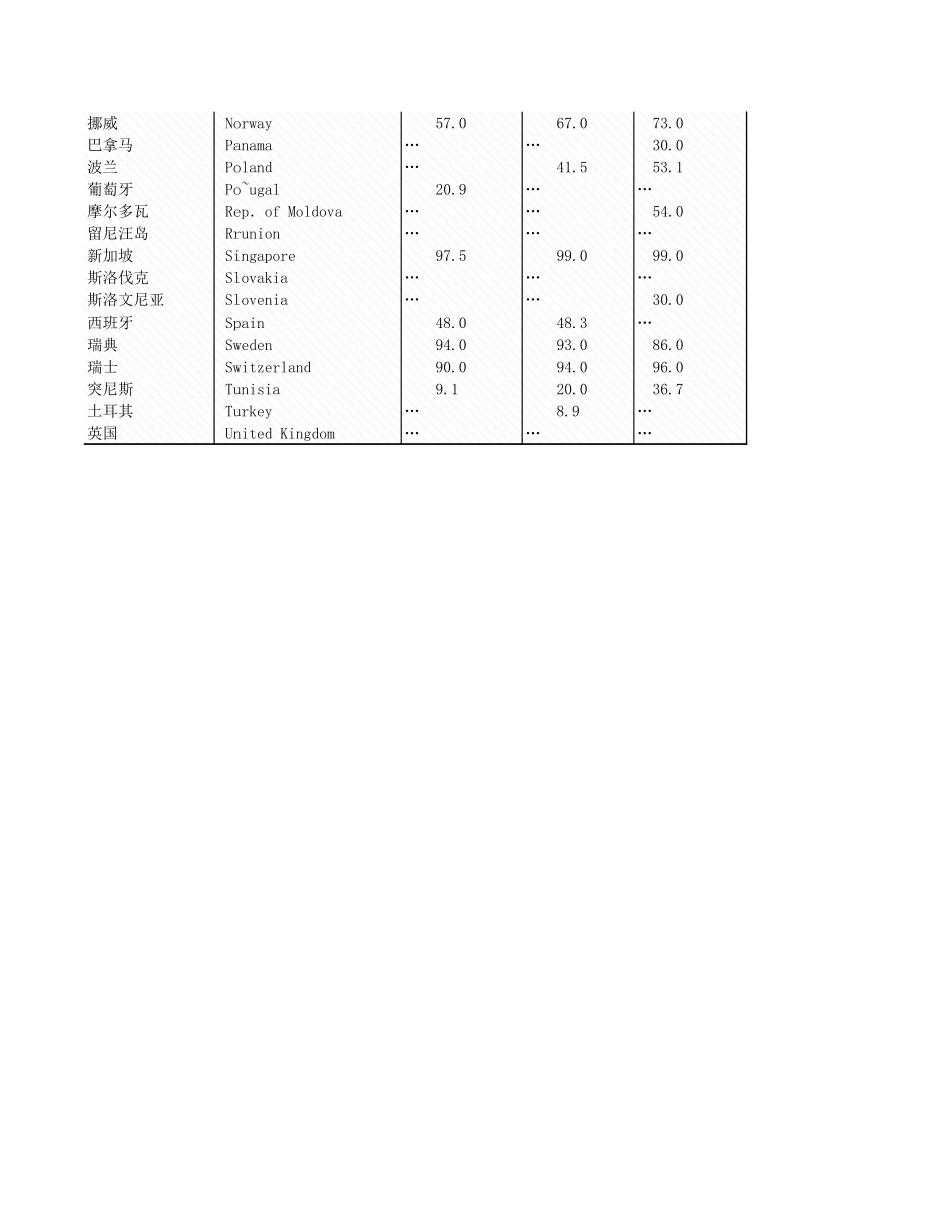 环境工程-附录2_10_受益于水处理系统的人口比例.xls_第2页