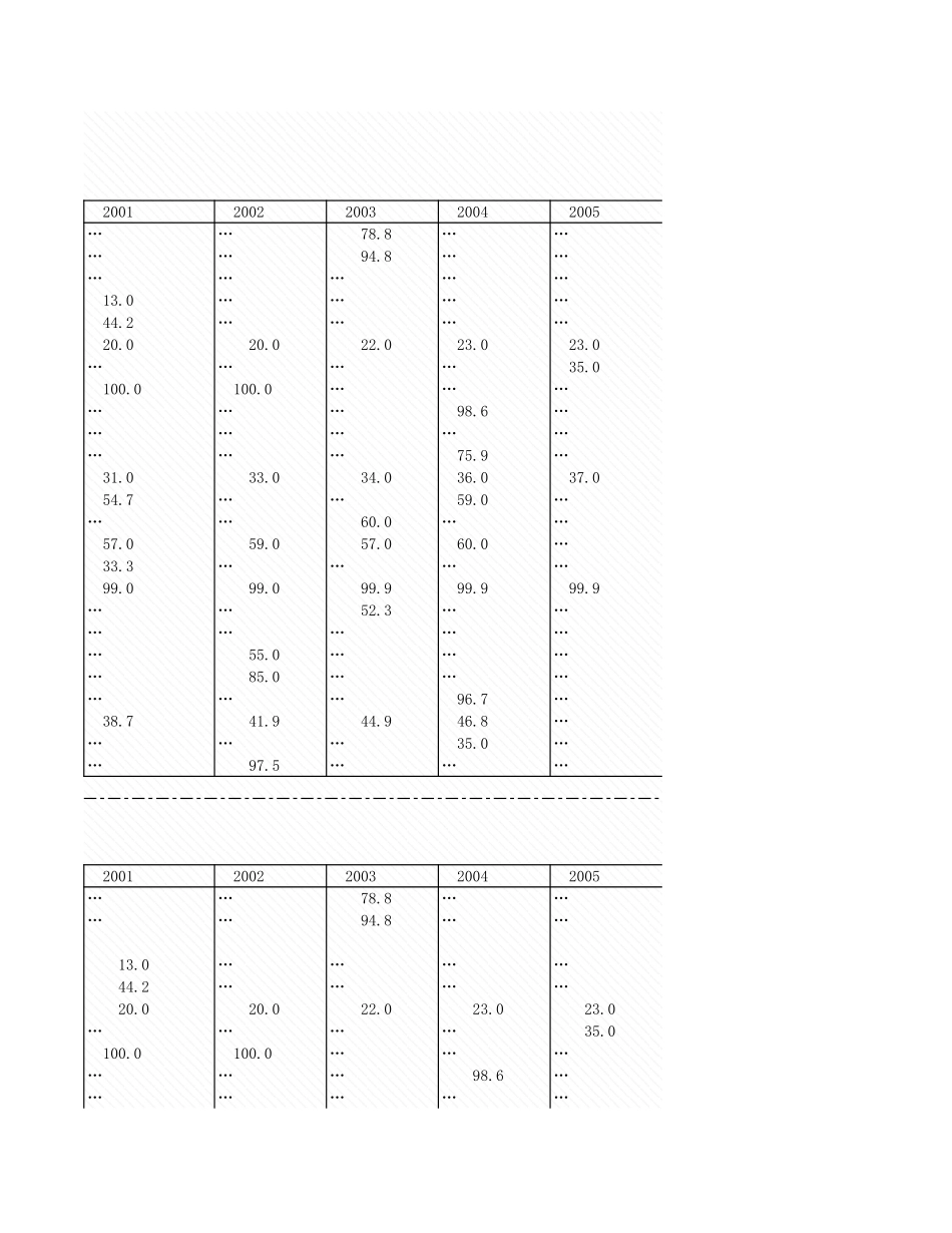 环境工程-附录2_10_受益于水处理系统的人口比例.xls_第3页